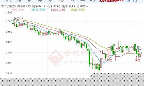 欧洲金价最新数据_欧洲金价最新数据走势图