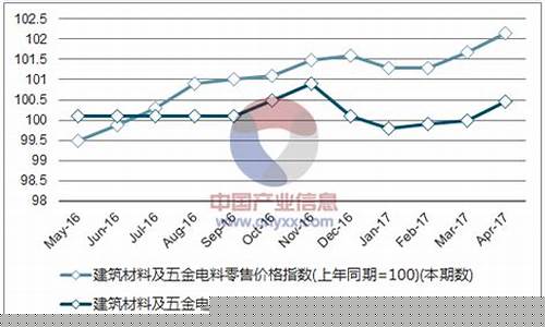 江西正规五金价格走势表_江西正规五金价格走势表图片