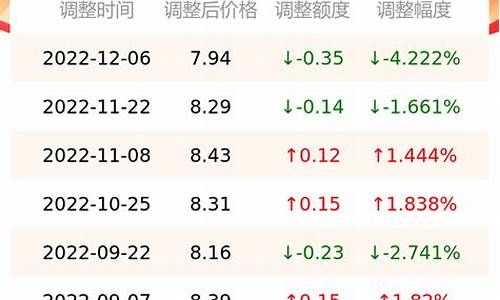 南京怎么加油便宜_南京怎么查油价优惠