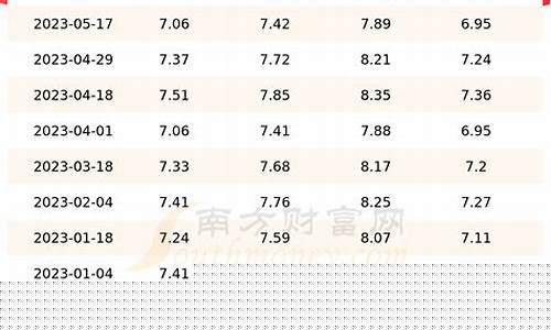 江苏盐城油价是多少_盐城今日油价92汽油价格表