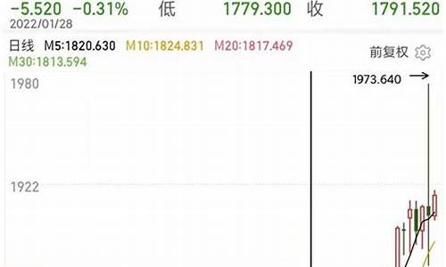 乌克兰黄金多少钱一克_乌克兰打仗前金价走势
