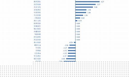 2007年油价每吨_07年油价暴涨