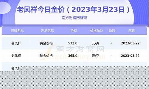3月23金价分析_3月23日金价