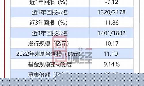 中海基金净值398001_中海优质基金价格