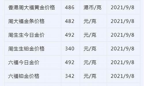 金价怎么查询的公众号_金价在哪查询