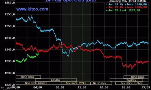 今天国际金价报价_今天国际金价查询