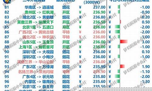 梦幻无与伦比金价比例_梦幻西游无与伦比青花瓷怎么样
