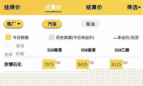 成品油价格多少号调价合适_成品油价格多少号调价