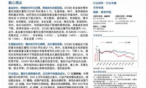 农林牧鱼类基金_农林牧渔基金价值分析报告