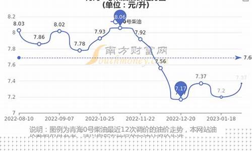 青海哪里油价便宜又好_青海哪里油价便宜