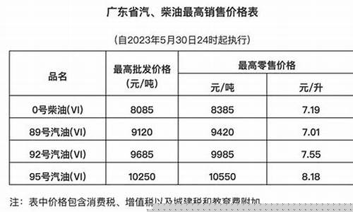 广东省92、95汽油价格_广东省92号汽油最新油价
