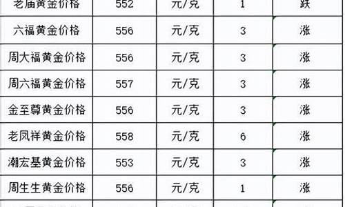 2021最低金价_2323金价最低