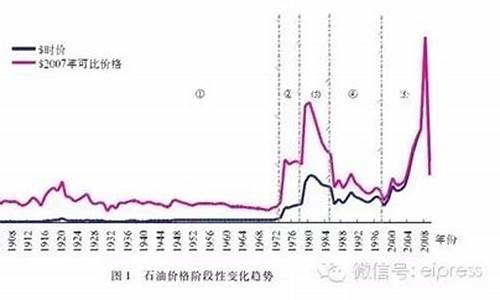 80年代油价多少钱一升_八十年代齐鲁石化油价