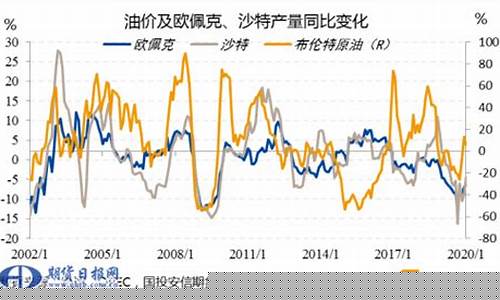 油价期货价格_期货油价最后结果