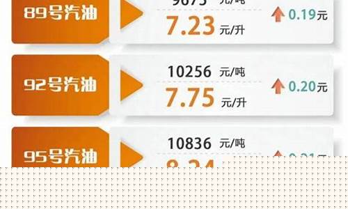油价调整列表2021_油价调整价格一览表