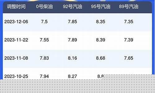 最近油价江苏无锡_无锡最新油价