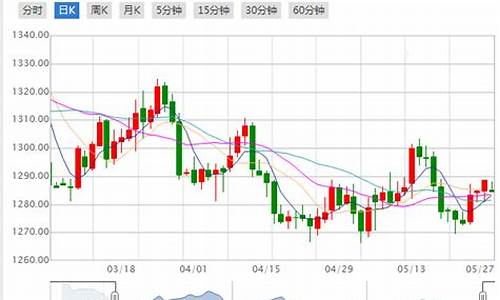 欧洲国际金价最新_黄金价格欧元