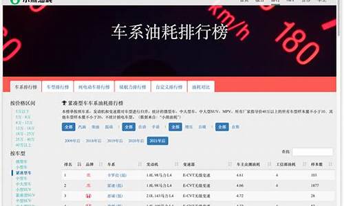 小熊油耗 油价查询_小熊油耗查附近油价