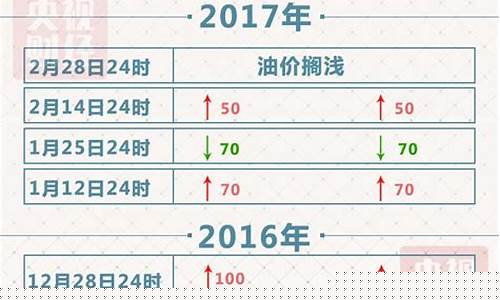 成安2017年油价_2021年成都油价