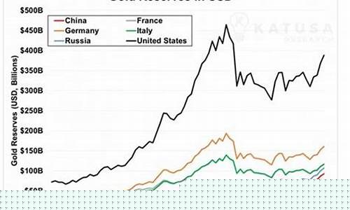 国际金价和国内金价不一样_国际金价和中国金价相差多少
