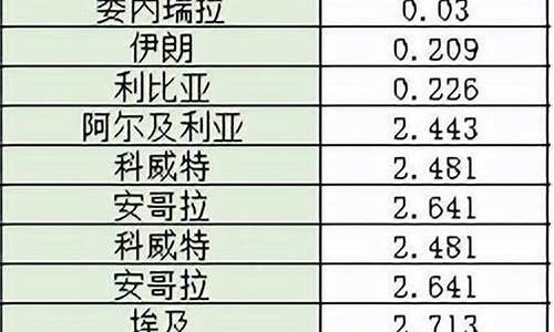 兰考有油田吗_兰考哪的油价便宜