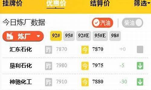 用什么成语评价柴油价格高_柴油好评语