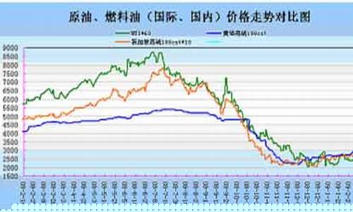 1710燃油价格_最新燃油价格