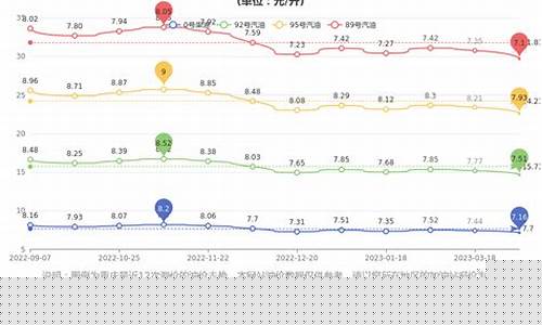重庆市柴油价格表_重庆渝北区柴油价格表