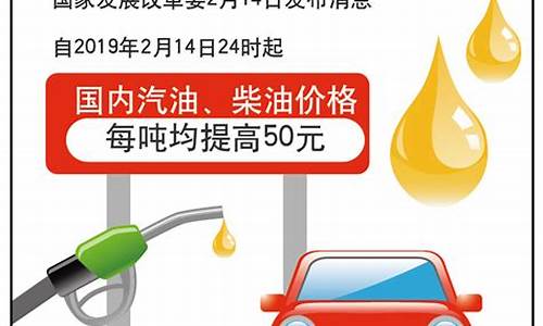 汽油价格是随意涨的吗今天_汽油价格是涨还是跌