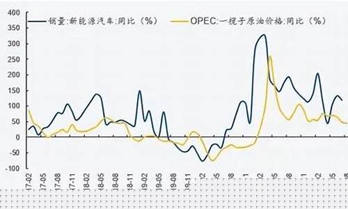 新能源时代未来油价是涨是跌_油价多高新能源汽车才好卖