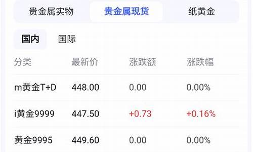金价居高不下的原因_金价不稳定怎么恢复