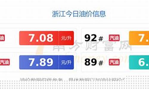 最新油价价格查询_查找最新油价价格