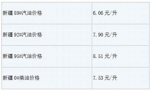新疆油价最新公告_新疆油价最新公告查询