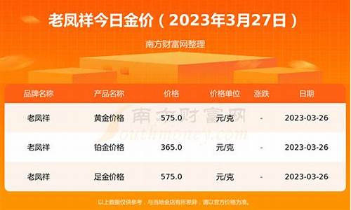 三金市场价_2023三金价格最新