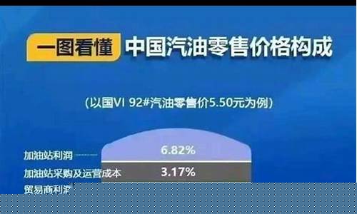 中国泰国油价对比_泰国汽油价格现在是多少钱一升