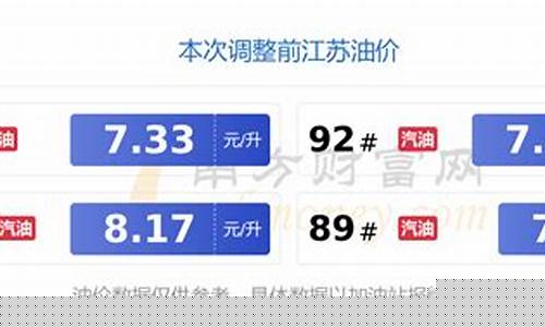 江苏历年油价_江苏2017年油价