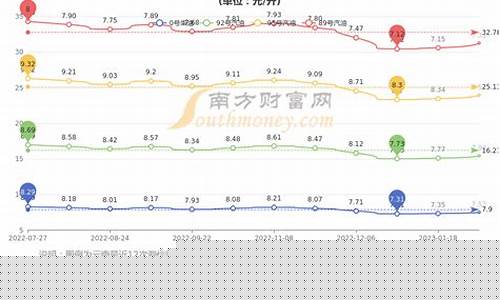 临沧今日油价92汽油_临沧地区汽油价格表