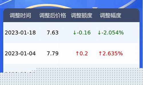 河南92号汽油价钱_河南省92号油价查询一下