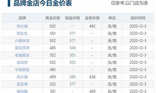 金价今天什么价格 老凤祥_金价今天什么价格老凤祥