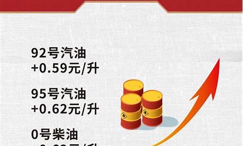 带你了解海外油价的网站_带你了解海外油价