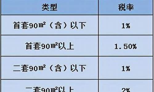 南昌房屋维修基金收费标准2020_南昌维修基金价格