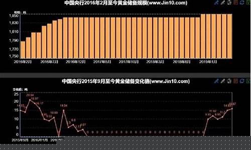 央行金价往年价格_金价历年行情走势