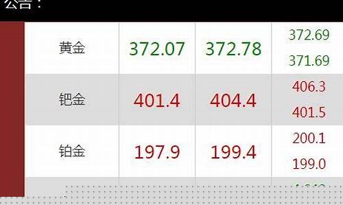 铜陵旧金价格查询表_铜陵旧金价格查询表今日