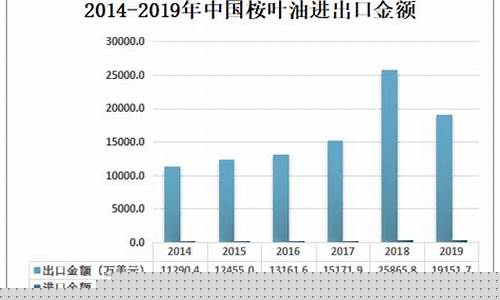 贵州省桉叶油价格走势图最新_贵州省桉叶油价格走势