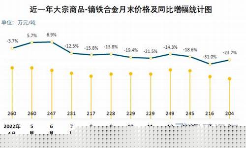铁合金价格走势_铁合金价格2023
