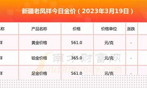 新疆今日金价多少_新疆金价最新报价今天查询