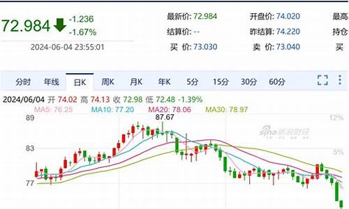甘肃油价查询网_甘肃油价调整曲线