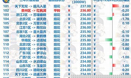 2022服务器金价_服务器价格走势