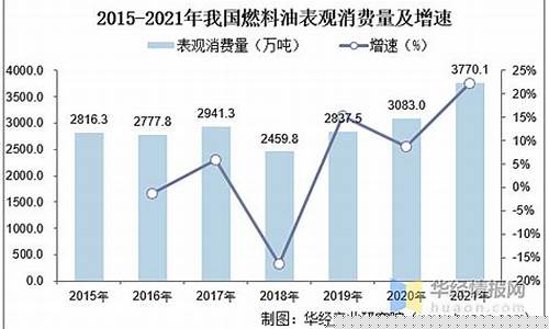 北京市环保燃料油价格表_环保燃油多少钱一吨