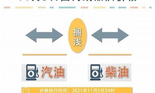 2021年航空油价格表_航空油价最新调整消息